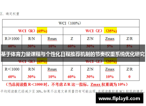 基于体育力量课程与个性化日程推荐机制的节奏权重系统优化研究