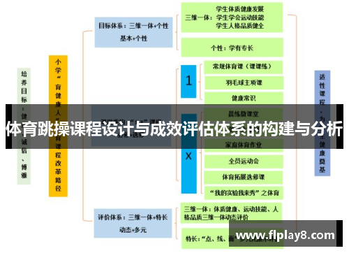 体育跳操课程设计与成效评估体系的构建与分析
