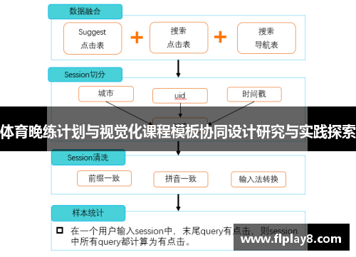 体育晚练计划与视觉化课程模板协同设计研究与实践探索