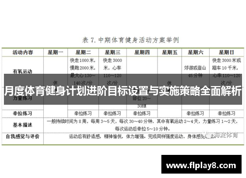 月度体育健身计划进阶目标设置与实施策略全面解析